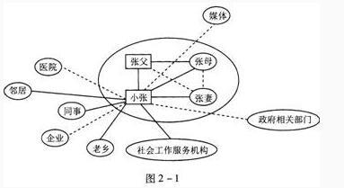 社会工作者在某企业提供服务时发现，员工小张的父亲最近遭遇严重车祸住院治疗，小张的生活和经济面临巨大压力，情绪低落，工作多次出错，还出现擅自离岗的情况，企业领导多次批评，并声称要扣发奖金。 社会工作者在