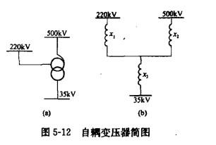 设有一台三绕组自耦变压器，容量为500MVA,电压比为500/220/35kV,Ud12=11%,U d13=34%,Ud23=21.2%,Sj=1OOOMVA。简图见图5-12。电抗标么值为（）。