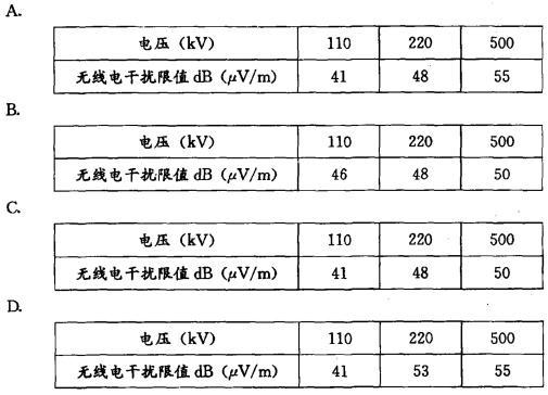 某超髙压送电线路，试根据下列给定条件判断。 分别列出110、220、500kV频率为1MHz时，高压交流架空送电线无线电干扰限值dB（μV/m）为（）（距边导线20m处）。