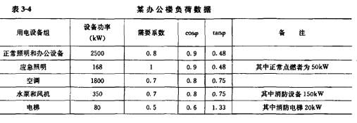 采用需要系数法求某办公楼的计箅负荷.已知数据见表3-4。