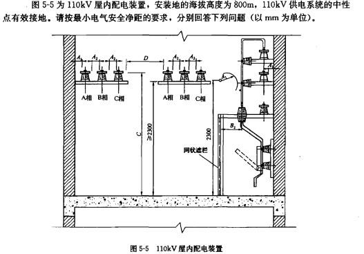 图中所标示B2的下列数值符合规范要求的是（)