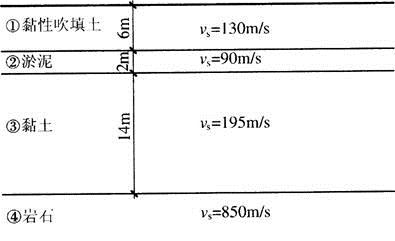 在抗震设防区内，某建筑工程场地的地基土层分布及其剪切波速Vz。如图所示。[2012年真题]2.根据地勘资料，已知③层黏土的天然含水量W=42%,液限W?=53%,塑限Wp=29%,土的压缩系数试问，下