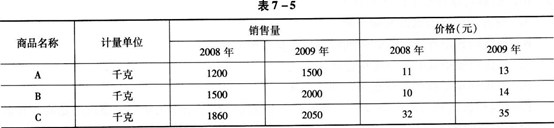 2008～2009年间某超市三种商品的价格和销售量数据如表7—5所示。以2009为报告期，以2008年为基期。请按要求回答问题。拉氏指数与派氏指数的区别在于（）。