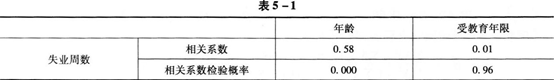 对某地区失业人员进行调查，得到有关失业周数、失业者年龄和受教育年限等资料，对此资料进行相关与回归分析后所得的结果如表5—1、表5—2所示。63880，试计算与回答题目。在求解上述回归系数过程中，利用了