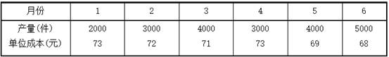 某企业2010年上半年的产量和单位成本资料如下：试计算该企业2010年上半年的产品平均单位成本。