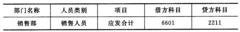 定义工资转账关系。（用户名：101，账套：900，操作日期：2014年1月31日）打开“正式人员”工资类别，定义工资转账关系。计提类别名称：应付工资计提比例：100%