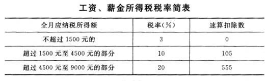 共用题干王教授系中国公民，现在国内某大学任职，2013年12月取得收入情况如下：(1)当月工资收入3400元，奖金收入3000元。(2)受科普出版社委托，为其编写《心理咨询》一书。按协议约定，出版社于