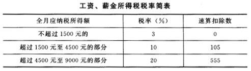 共用题干王教授系中国公民，现在国内某大学任职，2012年12月取得收入情况如下：(1)当月工资收入3400元，奖金收入3000元。(2)受科普出版社委托，为其编写《心理咨询》一书。按协议约定，出版社于