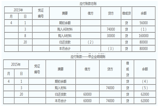 A公司2015年4月发生的经济业务与应付账款总分类账和明细分类账资料如下：(1)3日，向甲企业购入A材料400公斤，单价80元，价款为32000元，购入B材料600公斤，单价70元，价款为42000元