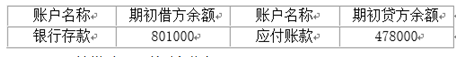 甲公司2015年5月1日“银行存款”账户与“短期借款”账户余额如下：甲公司5月份发生下列经济业务：(1)用银行存款偿还短期借款300000元。(2)用银行存款支付工资100000元。(3)用银行存款支