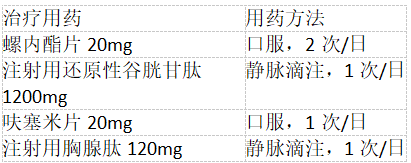 患者，女性，74岁。以“间断性腹胀1个月”之主诉入院，患者1个月前无明显诱因出现腹胀，既往有乙肝病史14年。诊断：肝硬化失代偿期：腹水（大量）。医嘱：下列不属于呋塞米适应症的是