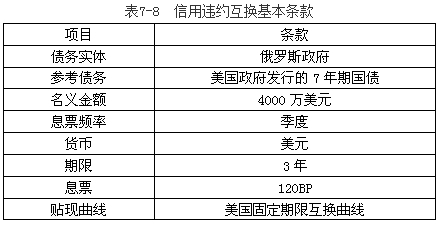 某一款结构化产品由零息债券和普通的欧式看涨期权所构成，其基本特征如表8—1所示，其中所含零息债券的价值为92．5元，期权价值为6．9元，则这家金融机构所面临的风险暴露有（　　）。表8—1某结构化产品基