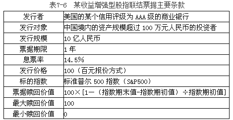 某款收益増强型的股指联结票据的主要条款如表7-6所示。请据此条款回答以下题。假定标准普尔500指数分别为1500点和3000点时，以其为标的的看涨期权空头和看涨期权多头的理论价格分别是8.68元和0.