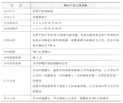 如上图场外期权的合约标的是（　　）价格指数，所以需要将指数转化为货币度量。