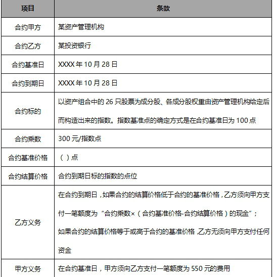 11月份，某资产管理机构持有共26只蓝筹股票，总市值1.2亿元，当期资产组合相对初始净值已经达到了1.3。为了避免资产组合净值在年底前出现过度下滑，影响年终考核业绩，资产组合管理人需要将资产组合的最低