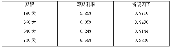 某利率互换期限为2年，每半年互换一次，假设名义本金是2500美元，Libor当前的利率期限如下表所示：则其互换利率为（　　）。