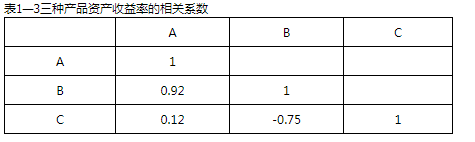 现有A、B、C三种产品，其资产收益率的相关系数如表1—3所示，则（）。