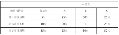 商业银行计划推出A、B、C三种不同金融产品。预期在不同市场条件下，三种产品可能产生的收益率分别为5％、10％、15％，产生不同收益率的可能性如表1—2所示。     表1—2A、B、C产生不同收益率的