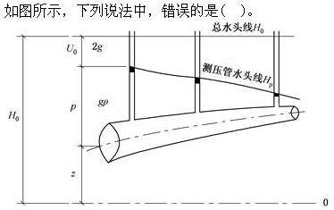 题目请看图片