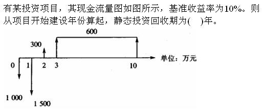 题目请看图片