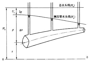 如图，下列说法中，哪一个是错误的：