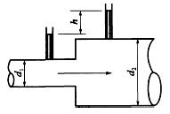 轴线水平的管道突然扩大，直径d1为0.3m，d2为0.6m，实测水流流量0.283m3/s，测压管水面高差h为0.36m。求局部阻力系数ζ，并说明测压管水面高差h与局部阻力系数ζ的