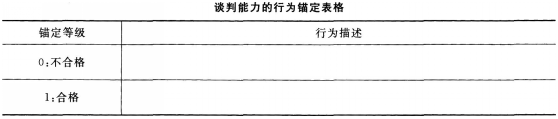 某家用电器生产企业准备招聘一名采购经理，“谈判能力”是需要考查的一项重要内容，同时在今后的绩效考评中，也会将该能力列入采购经理的PCI指标进行考核。请回答：下表是该公司用PCI指标对“谈判能力”进行考