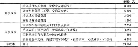 某公司专门生产手机专用的滤波器，日产量200件(产品单价20元／件)，现有60名工人、6名一线主管、2名监督管理员和1名项目主管。该公司在生产经营活动过程中出现了一些问题，如每天生产量的1 0％的滤波