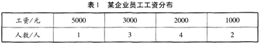 某市基本养老保险企业缴费费率为19％，个人为7％；医疗保险企业缴费费率为10％，个人是2％；失业保险企业缴费费率是1．5％，个人是0．5％。某企业现有员工10名，工资情况(每月)如表1所示。问题：企业