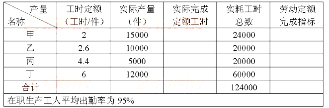 (2015年11月)某石油机械工业公司下属机加工车间在报告期内生产甲、乙、丙、丁四种产品，每种产品的劳动定额完成情况及相关出勤率指标，如表1所示。表1 报告期机加工车间产品生产与工时统计表根据表1中的