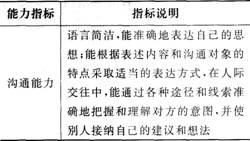 双赢网络技术有限公司是一家专门从事网络推广的企业。最近，该公司准备招聘客户经理，主要从事网络的推广，工作中需要与客户进行沟通。该公司准备采用面试方法对应聘者进行甄选。面试分两轮进行，第一轮初试，由一位