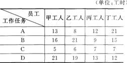 某车间产品装配组有甲、乙、丙、丁四位员工，现有A、B、C、D四项任务，在现有生产技术及组织条件下，每位员工完成每项工作所需要的工时如下表所示。请运用匈牙利法求出员工与任务的最佳分派方案，以保证完成任务