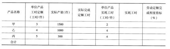 完成表格，并根据该表计算企业在报告期内三种产品的平均劳动定额完成程度指标。