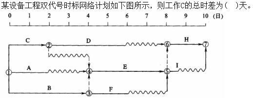 题目请看图片