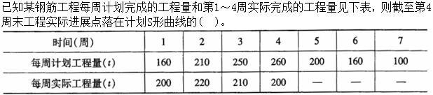 题目请看图片