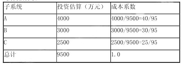 某集团拟在某市投资建设一条自动化生产线，预期年生产能力为 300 万吨。该生产线可以分解为动力子系统 A、控制子系统 B 和检测子系统 C 共三个子系统。该生产线各子系统的投资估算见表 4-1。有关专