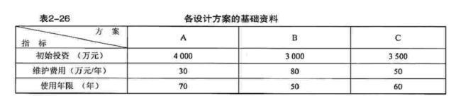 某地下管道工程，业主与施工单位参照FIDC合同条件签订了施工合同，除税金外的合同总价为8600万元，其中：现场管理费率15%，企业管理费率8%利润率5%合同工期730天。为保证施工安全，合同中规定施工