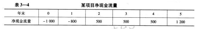 案例二、某投资项目产生的净现金流量见表 3-4