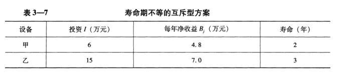 某公司拟采购一套设备，有甲、乙两种型号可供选择，其投资及收益的现金流见表3-7。若公司有吸引力的最低投资收益率为 10%。