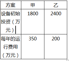 某建设项目的安装工程，可以采用甲、乙两种方案。两种方案的设备的初始投资费用和每年的运行费用如下表所示。两种设备的寿命期相同，都是15年，15年后的处理价格都是初期投资额的10%，其他条件相同。 已知：