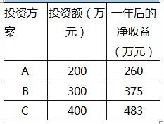 某建设项目现有三种施工方案A、B、C，三种施工方案的投资额及一年后的净收益率 如下表所示。各方案的寿命期都是一年，一年后的净残值为零。假设基准收益率为6%。该项目方案的最佳选择为（   ）。