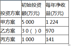 某建筑工程公司欲在自己的土地上开设商店，以补充任务不足时施工队伍的开支。根据预测，商店的规模可以有甲、乙、丙三种，寿命期均为10年，其初期投资额、每年净收益见下表。已知(P/A，10％，10)=6．1