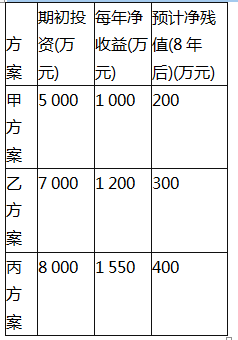 某公司近期研制了一种新产品，现有甲、乙、丙三个互斥的生产方案，寿命期均为8年。各方案的现金流量数据见下表。已知：基准收益率为9％，(P/A，9％，8)=5.534 8，(P／F，9％，8)=0．501