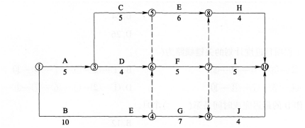 某工程项目可以分解为A、B、c等10项工作，根据各项工作之间的逻辑关系及持续时间编制的双代号网络计划如下图所示(时间单位：周)。 根据题意，回答下列问题。 在该网络计划中，确定其计划工期的正确方法为（