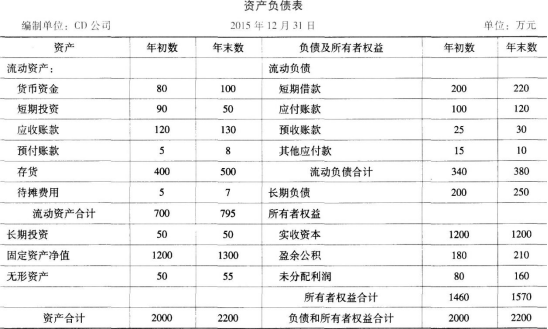 CD公司是一家农业企业，该公司2015年12月31日的资产负债表、利润表如下所示。CD公司2015年度总资产周转率为（ ）。查看材料