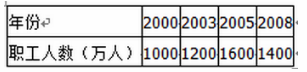 某行业2000年至2008年的职工数量（年底数）的记录如下：则该行业2000年至2008年平均每年职工人数为（  ）。