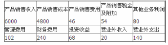 某运输公司2007年的生产经营成果如下：单位：万元可以计入公司营业外支出的项目包括（  ）。