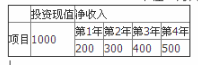 某工程项目投资方案的有关数据如下表所示，折现率为10%，经济寿命为4年。财务评价的主要参数有（  ）。