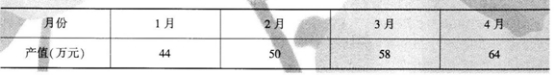 某企业本年度前四个月的生产情况如下表该企业1月至4月的平均产值为（ ）万元