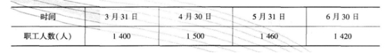 某企业职工人数资料如下: 该企业3月至6月平均职工人数为（ ）人。